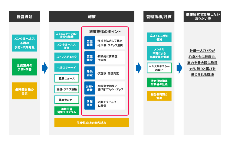健康推進マップ