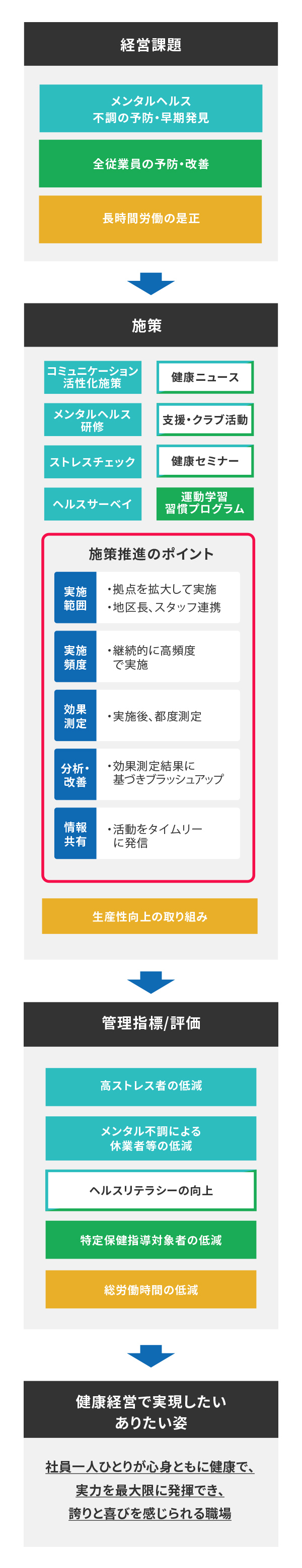 健康推進マップ